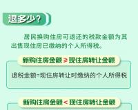 换购住房的居民请注意，个人所得税退税优惠看这里~